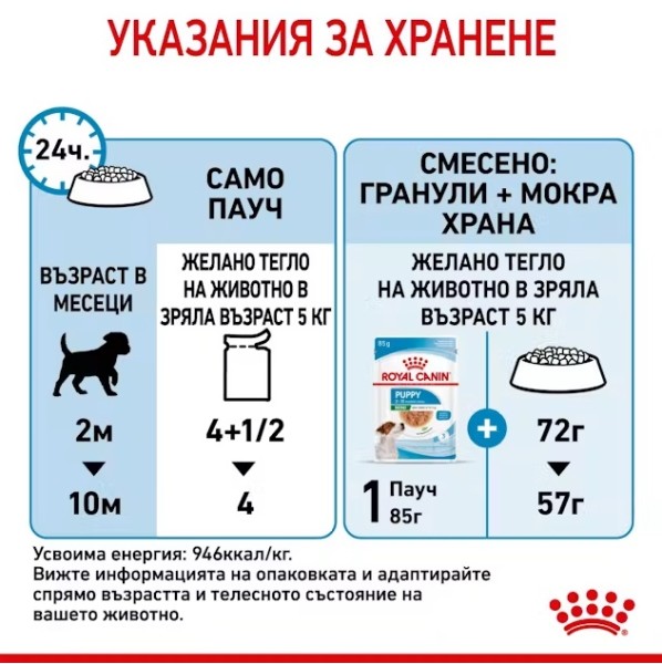 Royal Canin Mini Puppy - Паучове за кученца от малки породи - 4 х 85 гр